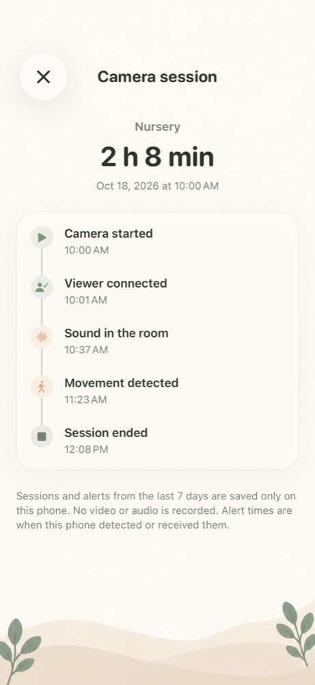 Activity session summary showing start, connection, sound, motion and end times